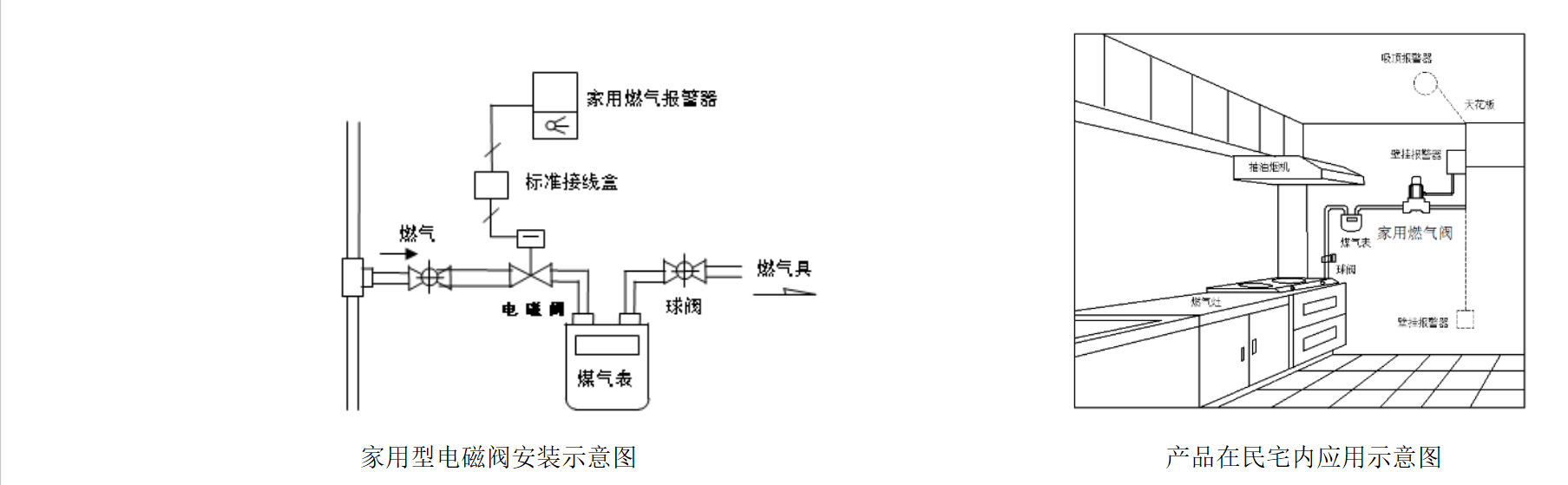 家用電磁閥安裝指導(dǎo).png 家用電磁閥安裝指導(dǎo).png